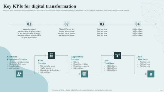 Digital Competency Evaluation And Modification Tools And Guide Ppt PowerPoint Presentation Complete Deck With Slides