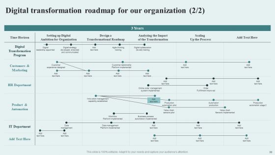 Digital Competency Evaluation And Modification Tools And Guide Ppt PowerPoint Presentation Complete Deck With Slides
