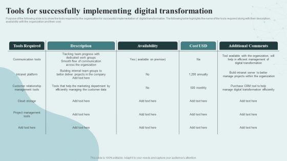 Digital Competency Evaluation And Modification Tools For Successfully Implementing Mockup PDF