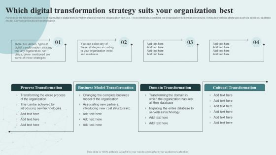 Digital Competency Evaluation And Modification Which Digital Transformation Strategy Suits Icons PDF