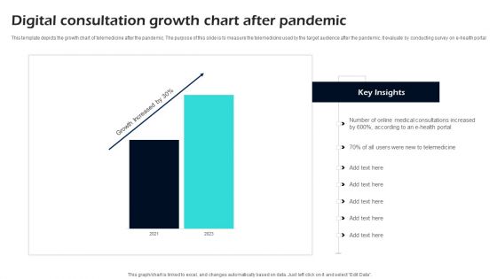 Digital Consultation Growth Chart After Pandemic Ppt Slides Digital Consultation Growth Chart After Pandemic Ppt Slides