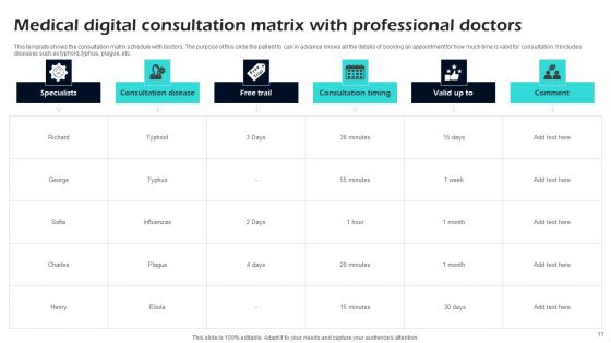 Digital Consultation Ppt PowerPoint Presentation Complete Deck With Slides