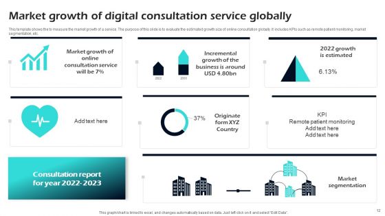 Digital Consultation Ppt PowerPoint Presentation Complete Deck With Slides