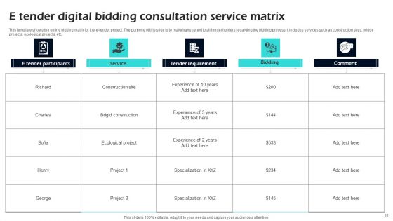 Digital Consultation Ppt PowerPoint Presentation Complete Deck With Slides
