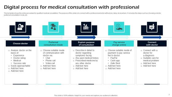 Digital Consultation Ppt PowerPoint Presentation Complete Deck With Slides