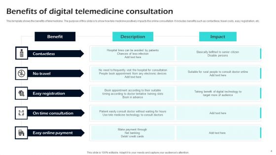 Digital Consultation Ppt PowerPoint Presentation Complete Deck With Slides
