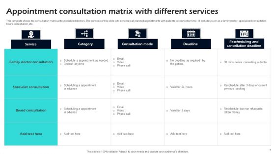 Digital Consultation Ppt PowerPoint Presentation Complete Deck With Slides