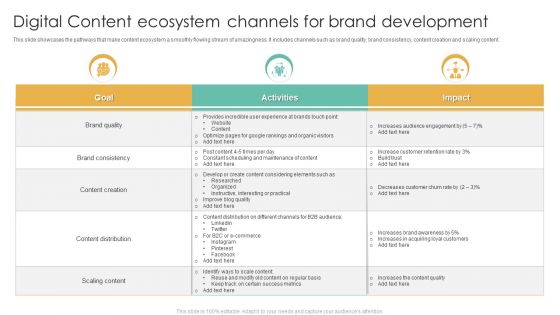 Digital Content Ecosystem Channels For Brand Development Ppt Show Portrait PDF