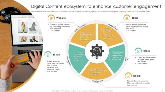 Digital Content Ecosystem Ppt PowerPoint Presentation Complete Deck With Slides