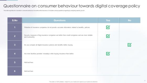 Digital Coverage Policy Ppt PowerPoint Presentation Complete Deck With Slides