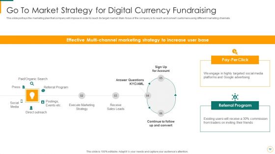 Digital Currency Fundraising Pitch Deck Ppt PowerPoint Presentation Complete Deck With Slides