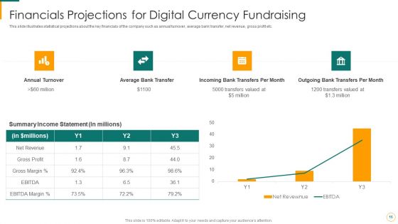 Digital Currency Fundraising Pitch Deck Ppt PowerPoint Presentation Complete Deck With Slides