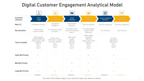 Digital Customer Engagement Analytical Model Inspiration PDF