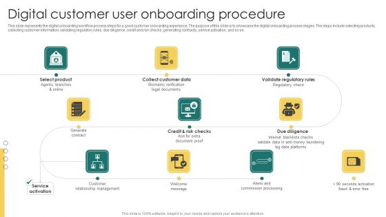 Digital Customer User Onboarding Procedure Graphics PDF