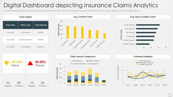 Digital Dashboard Depicting Insurance Claims Analytics Pictures PDF