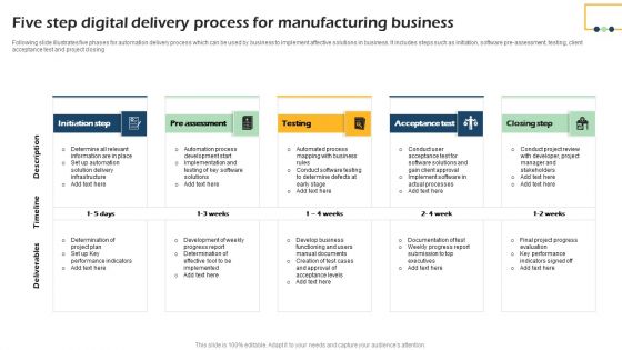 Digital Delivery Ppt PowerPoint Presentation Complete Deck With Slides