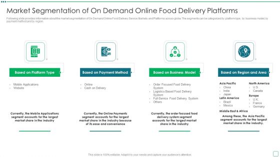 Digital Edibles Distribution Capital Funding Pitch Deck Market Segmentation Of On Demand Online Food Delivery Platforms Icons PDF