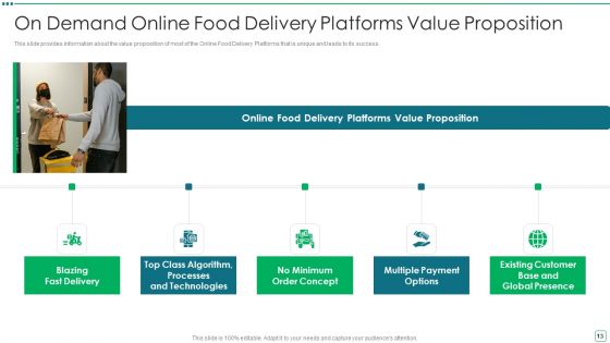 Digital Edibles Distribution Capital Funding Pitch Deck Ppt PowerPoint Presentation Complete Deck With Slides
