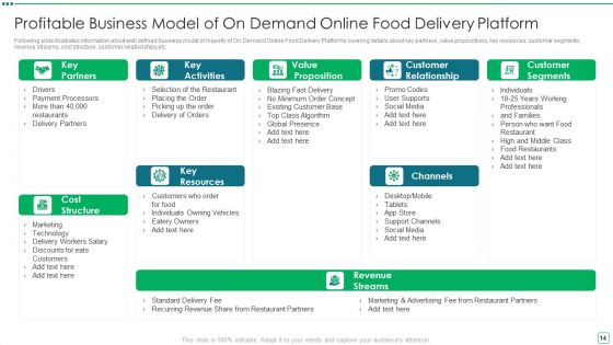 Digital Edibles Distribution Capital Funding Pitch Deck Ppt PowerPoint Presentation Complete Deck With Slides