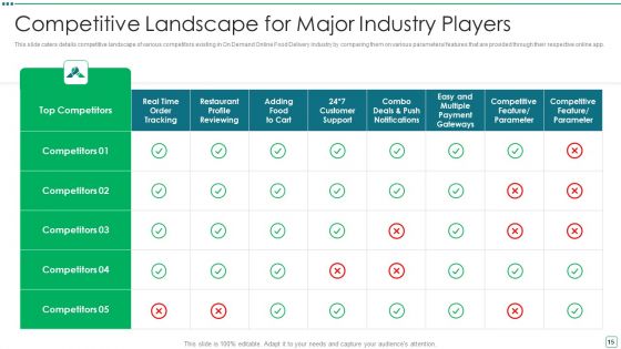 Digital Edibles Distribution Capital Funding Pitch Deck Ppt PowerPoint Presentation Complete Deck With Slides