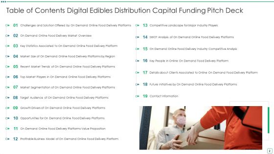 Digital Edibles Distribution Capital Funding Pitch Deck Ppt PowerPoint Presentation Complete Deck With Slides