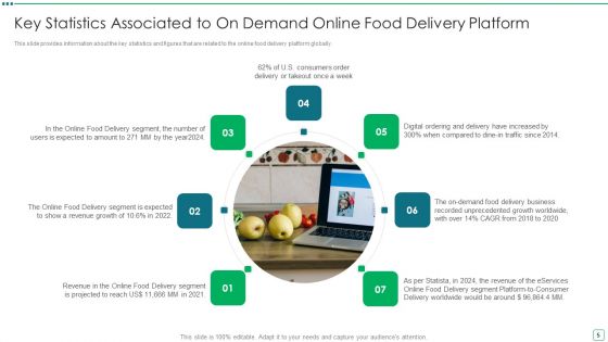 Digital Edibles Distribution Capital Funding Pitch Deck Ppt PowerPoint Presentation Complete Deck With Slides