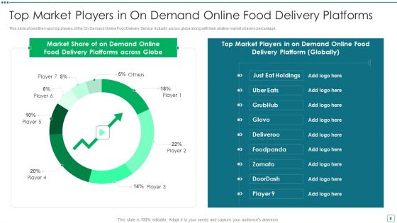 Digital Edibles Distribution Capital Funding Pitch Deck Ppt PowerPoint Presentation Complete Deck With Slides