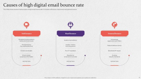 Digital Email Bounce Ppt PowerPoint Presentation Complete Deck With Slides