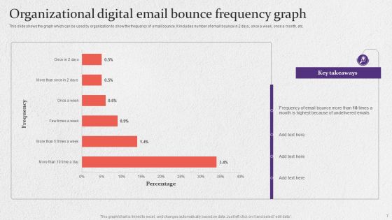 Digital Email Bounce Ppt PowerPoint Presentation Complete Deck With Slides