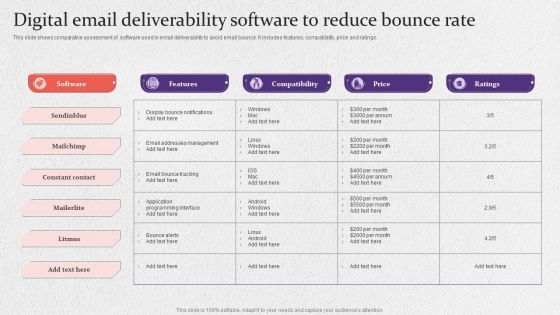 Digital Email Deliverability Software To Reduce Bounce Rate Elements PDF
