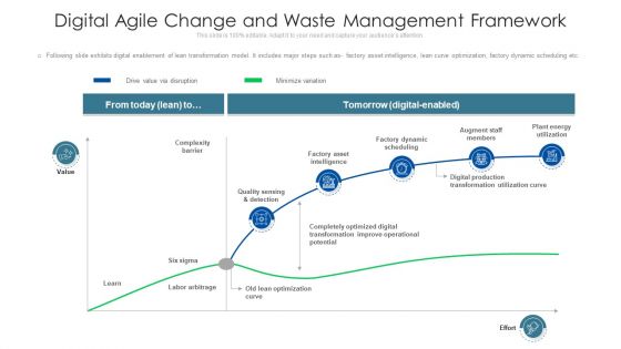 Digital Enablement Of Agile Change Framework Ppt Model Example Introduction PDF Digital Enablement Of Agile Change Framework Ppt Model Example Introduction PDF