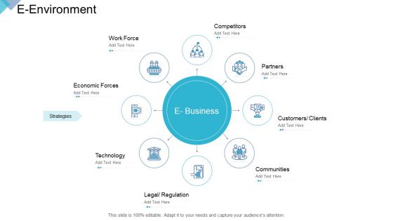 Digital Enterprise Management E Environment Ppt PowerPoint Presentation Outline Example File PDF