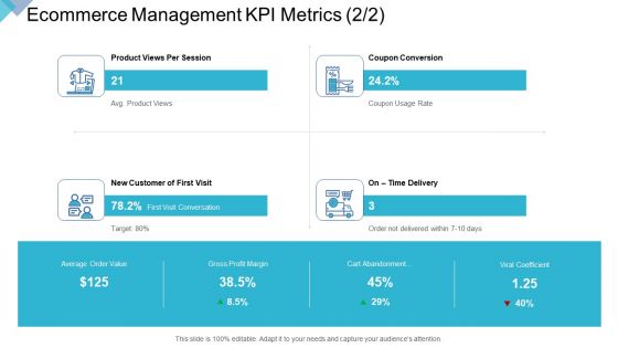 Digital Enterprise Management Ecommerce Management KPI Metrics Conversion Ppt PowerPoint Presentation Icon Master Slide PDF