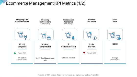 Digital Enterprise Management Ecommerce Management KPI Metrics Ppt PowerPoint Presentation Layout PDF