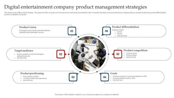 Digital Entertainment Company Product Management Strategies Ppt Gallery Show PDF