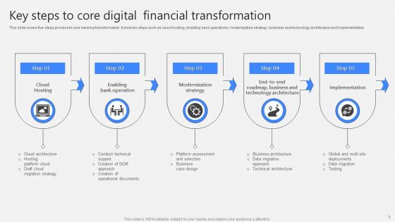 Digital Financial Transformation Ppt PowerPoint Presentation Complete With Slides