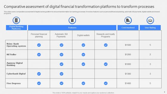Digital Financial Transformation Ppt PowerPoint Presentation Complete With Slides