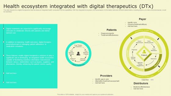 Digital Health Interventions Health Ecosystem Integrated With Digital Therapeutics Dtx Themes PDF