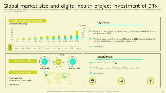 Digital Health Interventions Ppt PowerPoint Presentation Complete Deck With Slides