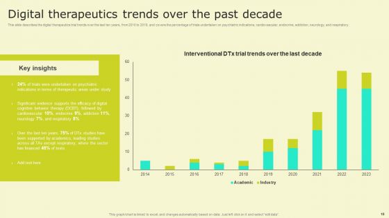 Digital Health Interventions Ppt PowerPoint Presentation Complete Deck With Slides