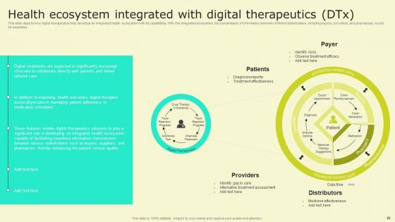 Digital Health Interventions Ppt PowerPoint Presentation Complete Deck With Slides