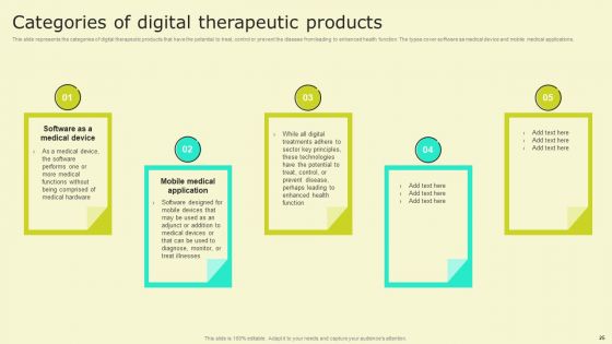 Digital Health Interventions Ppt PowerPoint Presentation Complete Deck With Slides