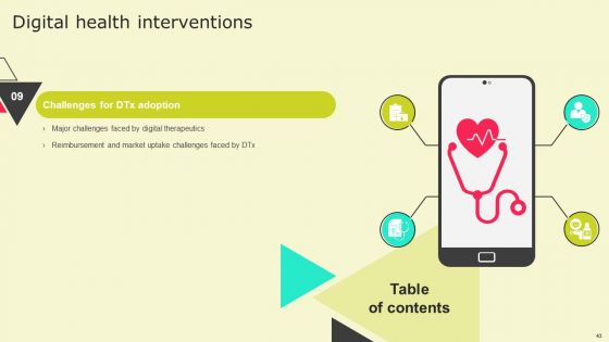 Digital Health Interventions Ppt PowerPoint Presentation Complete Deck With Slides