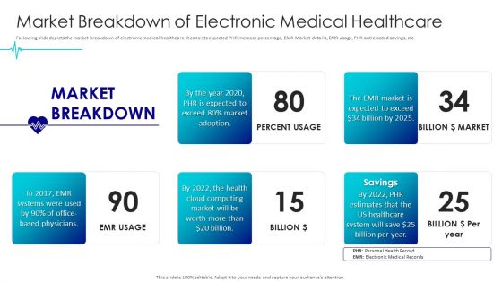 Digital Healthcare Applications Market Breakdown Of Electronic Medical Healthcare Summary PDF