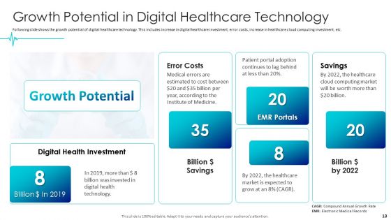 Digital Healthcare Applications Pitch Deck Ppt PowerPoint Presentation Complete Deck With Slides