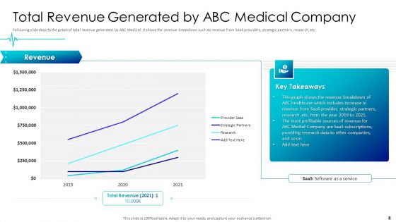 Digital Healthcare Applications Pitch Deck Ppt PowerPoint Presentation Complete Deck With Slides
