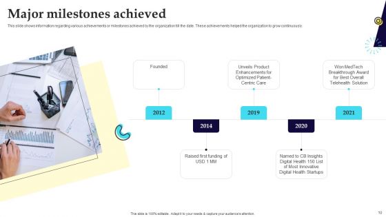 Digital Healthcare Platform Fundraising Pitch Deck Ppt PowerPoint Presentation Complete Deck With Slides