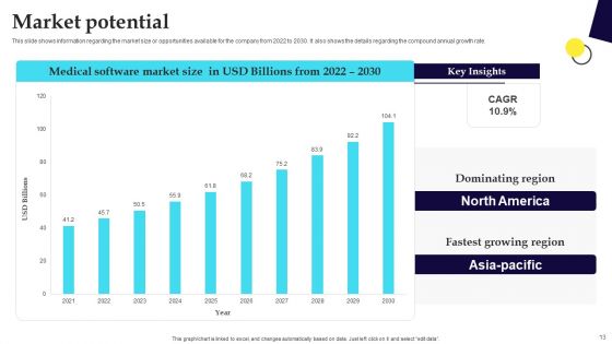 Digital Healthcare Platform Fundraising Pitch Deck Ppt PowerPoint Presentation Complete Deck With Slides