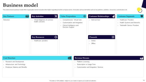 Digital Healthcare Platform Fundraising Pitch Deck Ppt PowerPoint Presentation Complete Deck With Slides