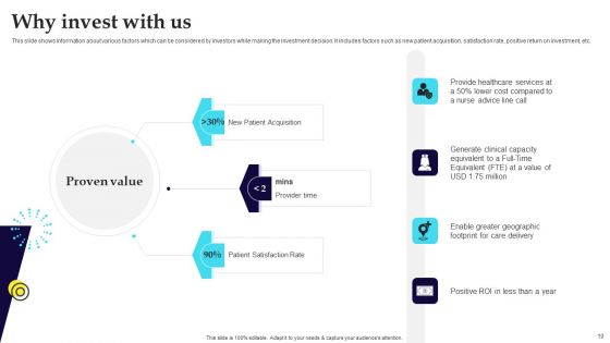 Digital Healthcare Platform Fundraising Pitch Deck Ppt PowerPoint Presentation Complete Deck With Slides